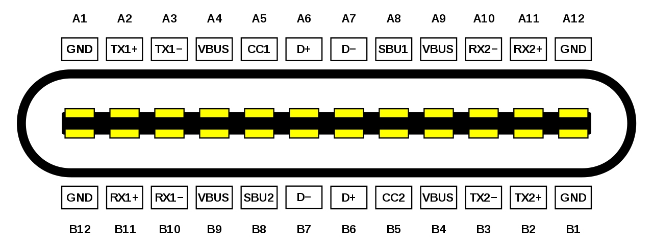 24Pin TYPE-C female connector